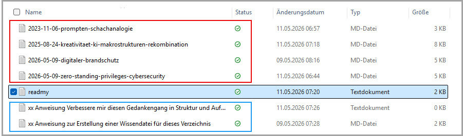 Beispielsordner: Rot: Wissensdateien aus Notizen und Artikel. Blau: Anweisungen für Codex wie mit den Daten im Dialog zu verfahren ist. Ready: Aktuelle Zusammenfassung des Verzeichnisses.
