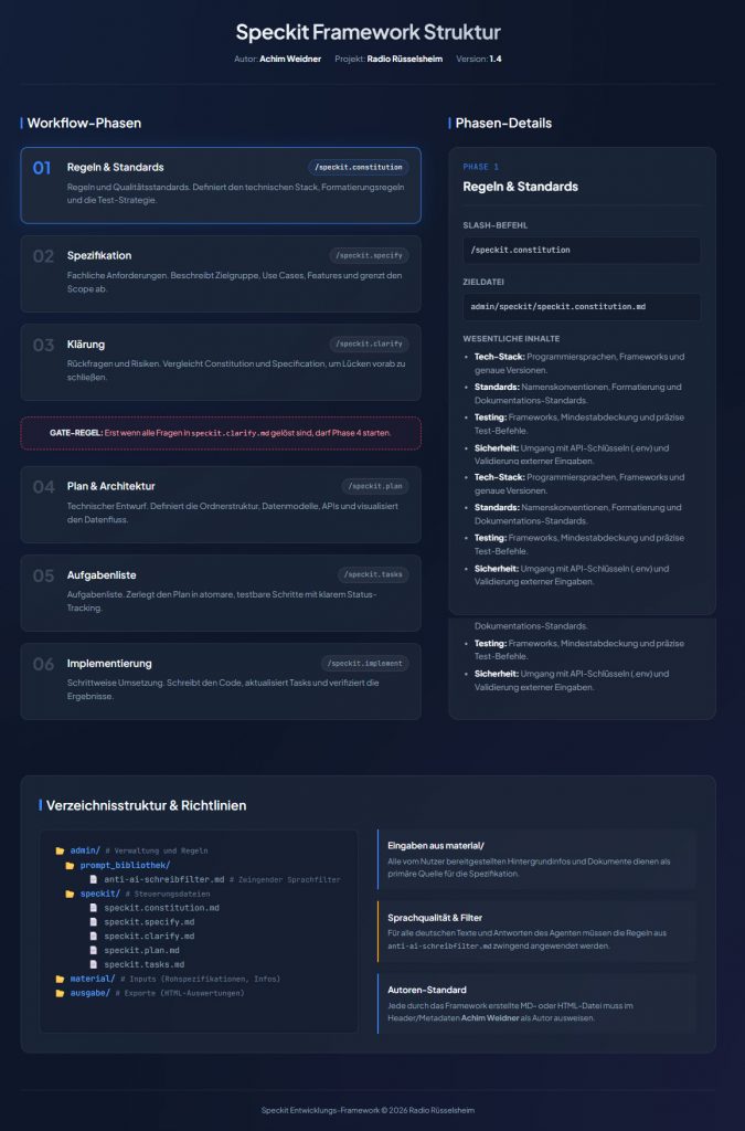Speckit Framework Struktur